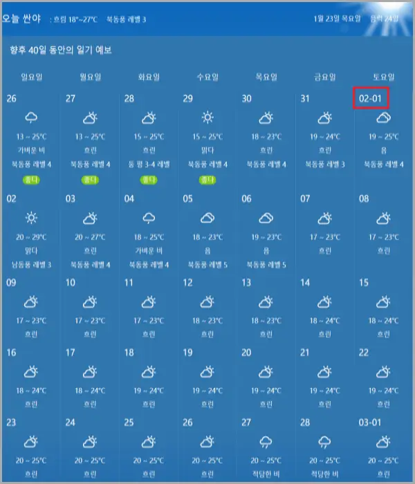 2025년-2월-하이난-날씨-예보-데이터