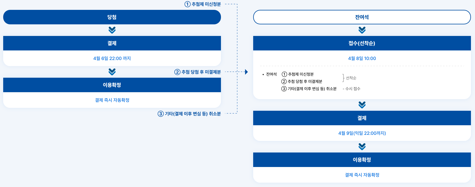 국립공원관리공단 예약통합시스템