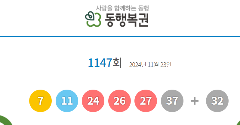 1147 로또 당첨번호 발표, 1등 당첨점 조회