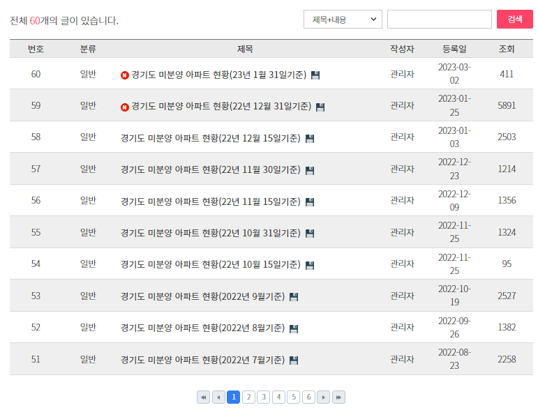 경기도-부동산-포털에서-제공하는-미분양-아파트-현황