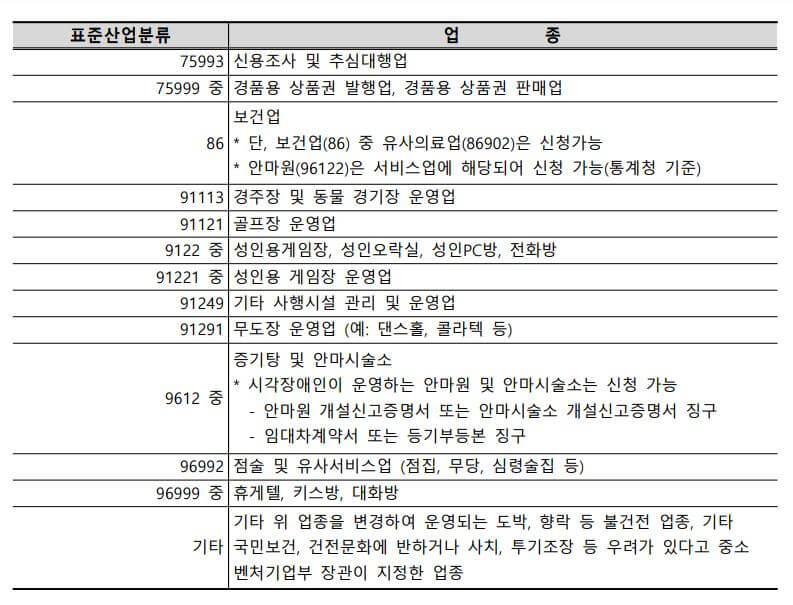 손실보전금 지원금 확인지급 신청
