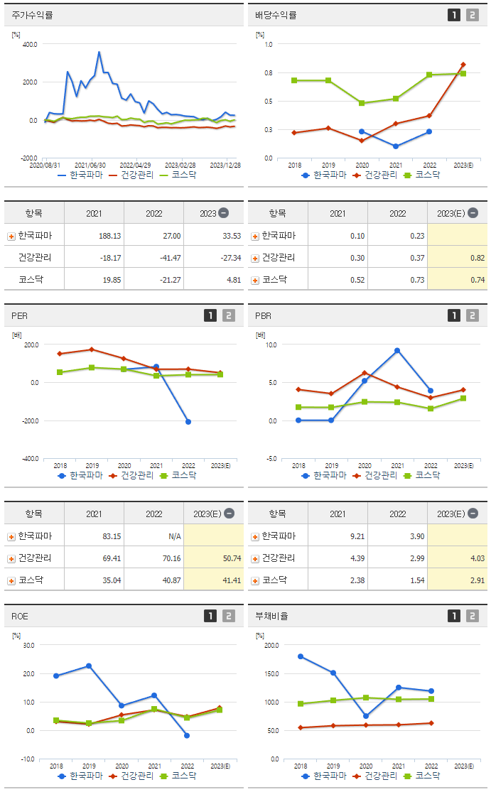 한국파마_섹터분석