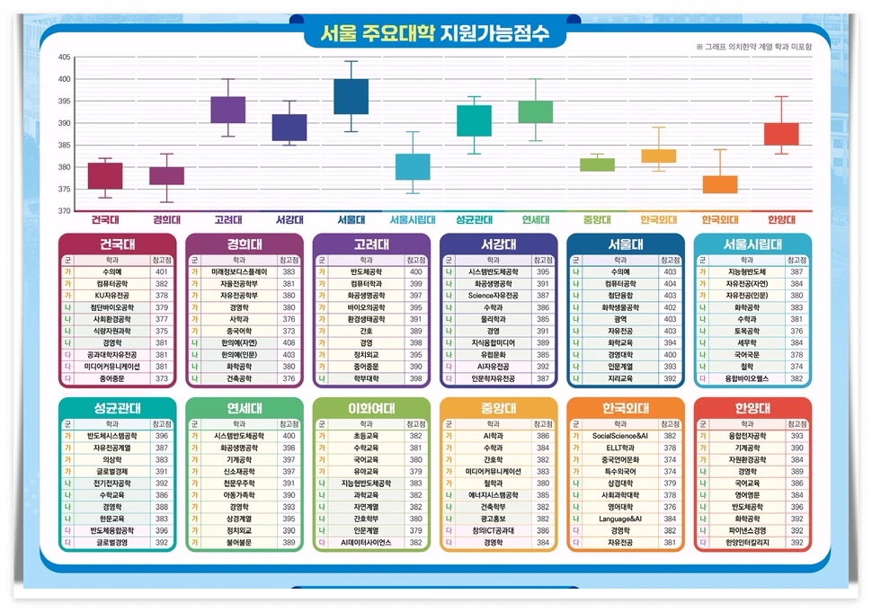 정시-지원-참고점