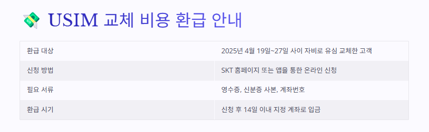 SKT 유심 교체: 교체기간,대상,장소,준비물 및 환급안내