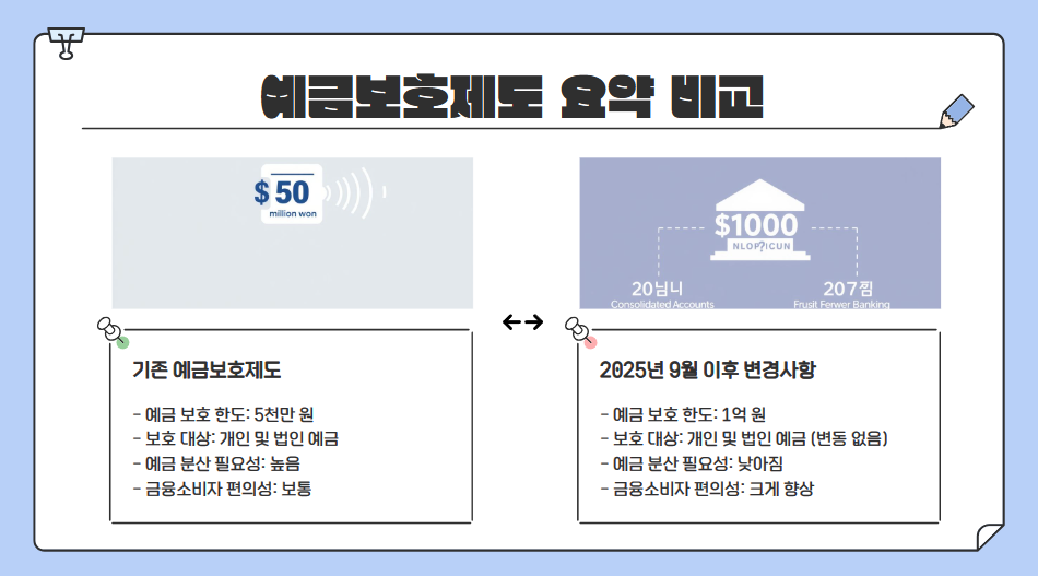 예금보호 1억 원 시대, 무엇이 달라질까?