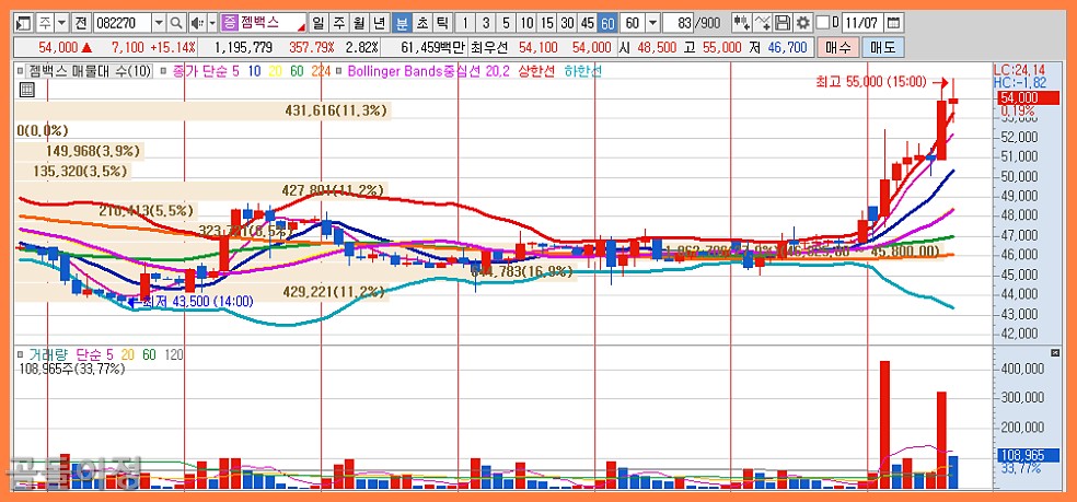 젬백스 주가 전망 + GV1001 글로벌 임상2상, 진짜 투자 기회일까