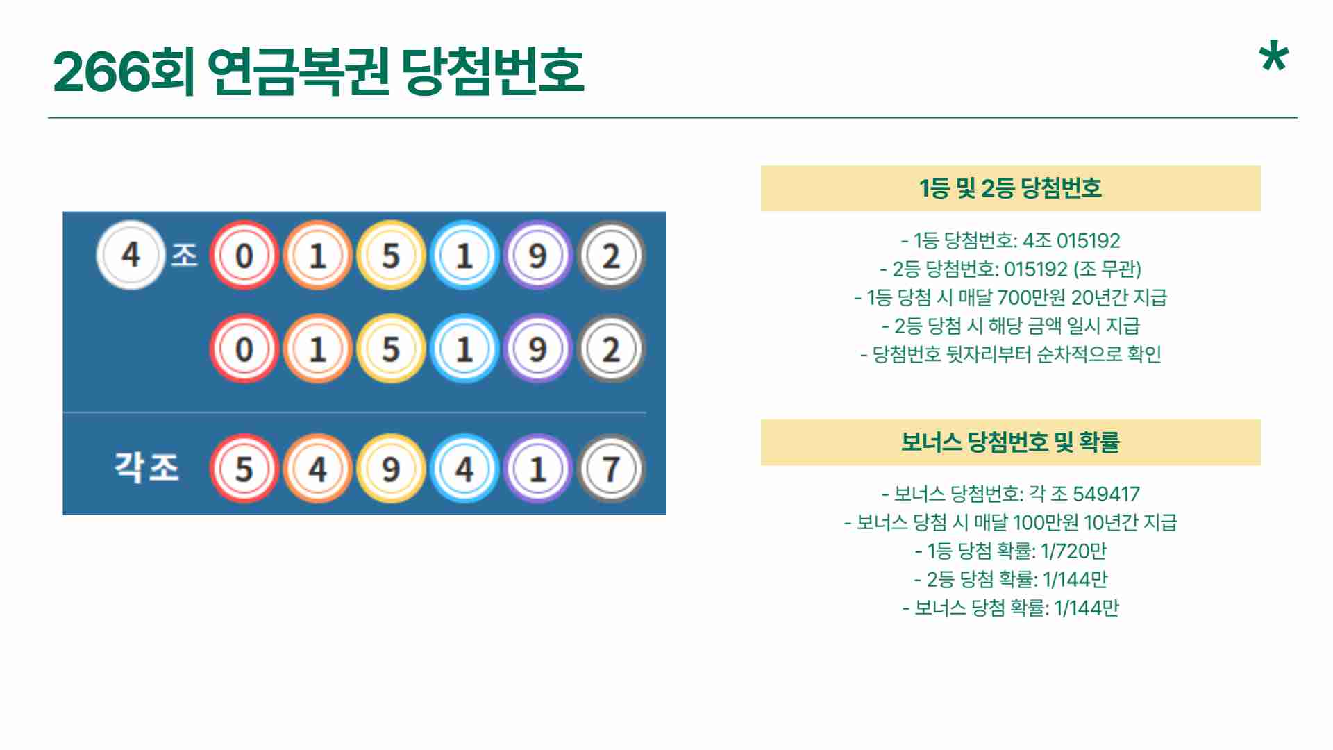 연금복권 당첨번호 266회 당첨결과 조회