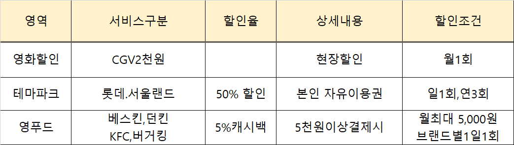신한 TEENS(틴즈) PLUS PONEY체크