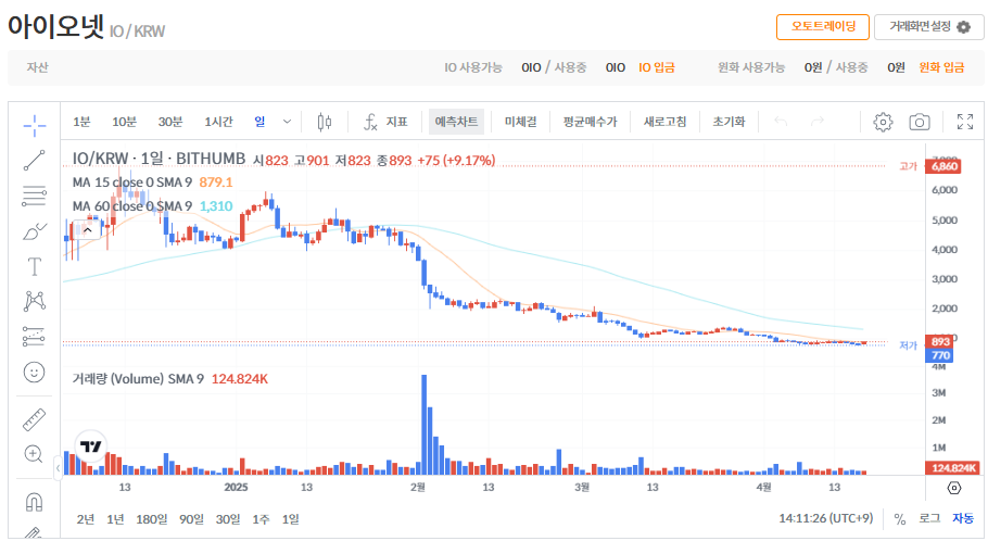 아이오넷 코인 시세 가격 전망