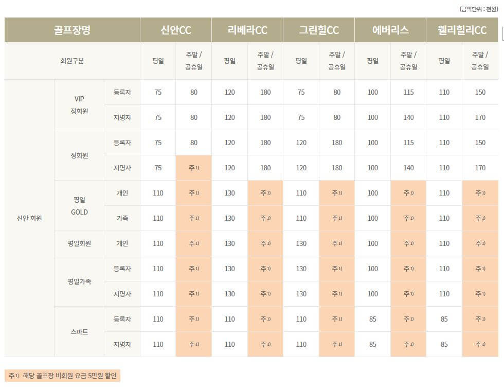 신안CC 그린피