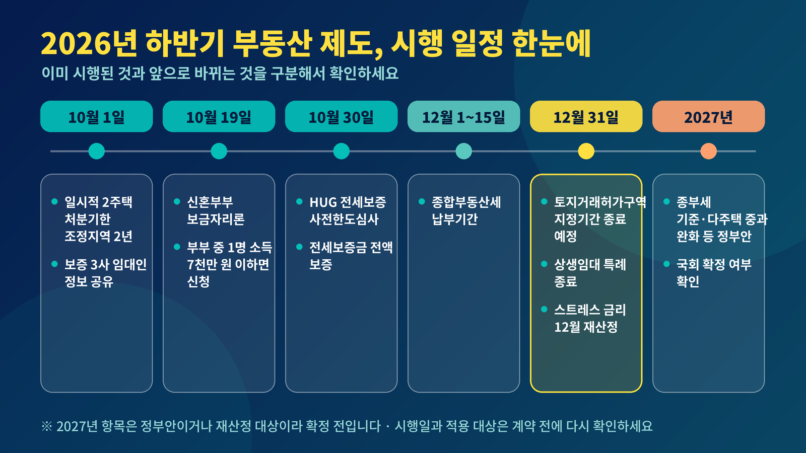 2026년 하반기 부동산 제도 시행 일정 10월 1일 10월 19일 10월 30일 12월 1일 12월 31일 2027년 정부안
