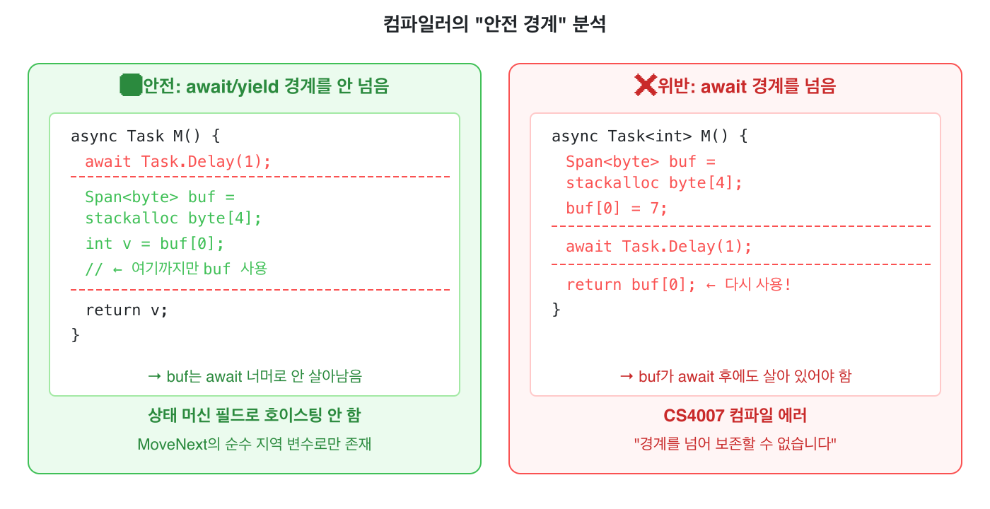컴파일러의 