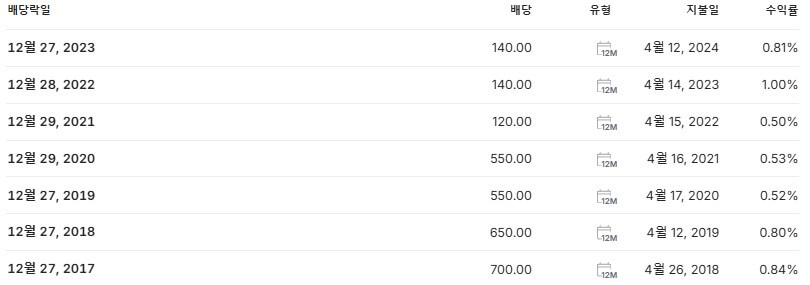 고영 배당금 지급일 배당락일