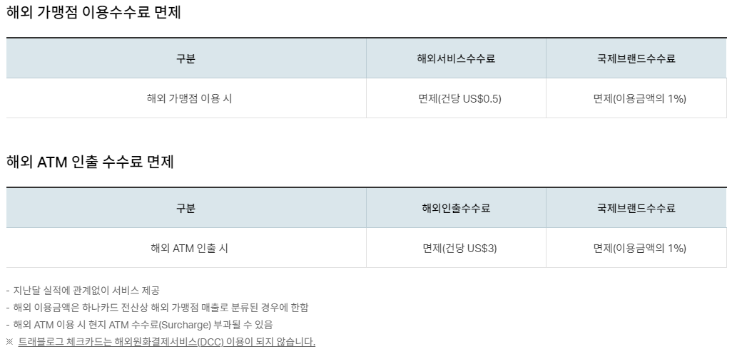 해외수수료 면제