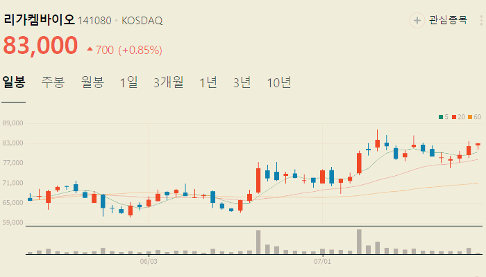 CDMO 관련주 대장주 테마주 수혜주 TOP5