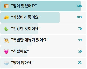 맥락브레드-후기