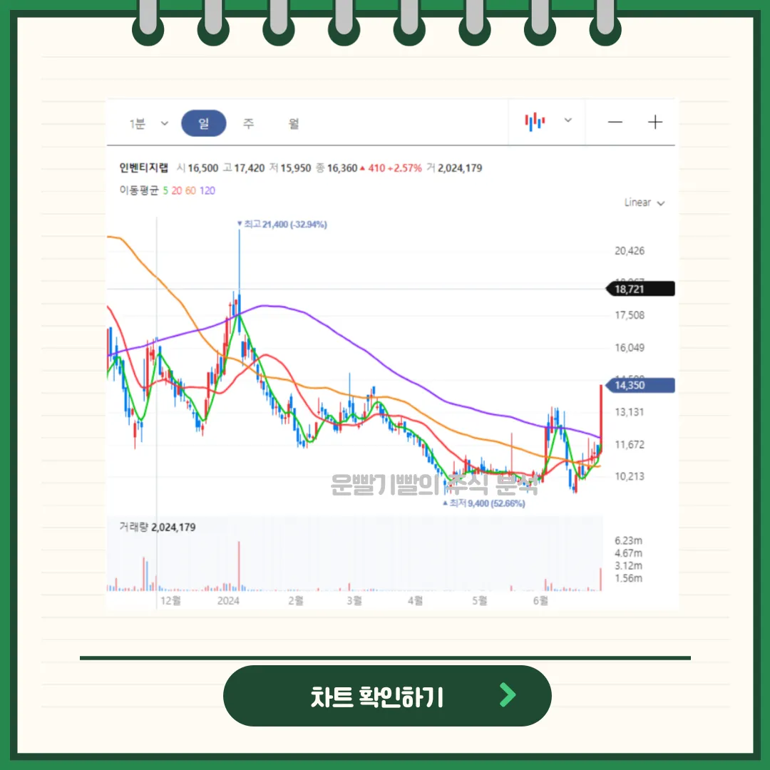 인벤티지랩 차트분석