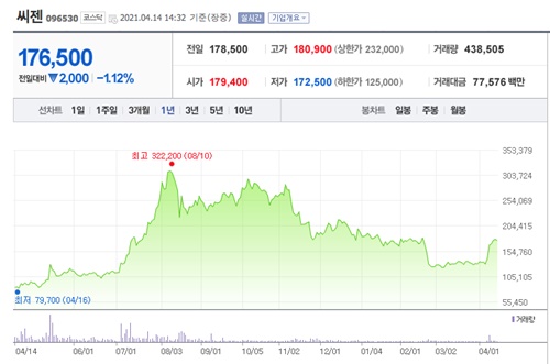 얀센 관련주