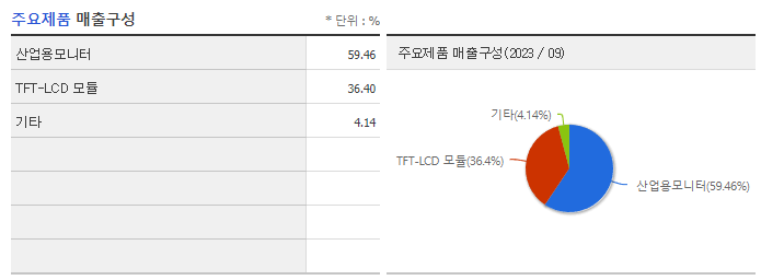 토비스_주요제품