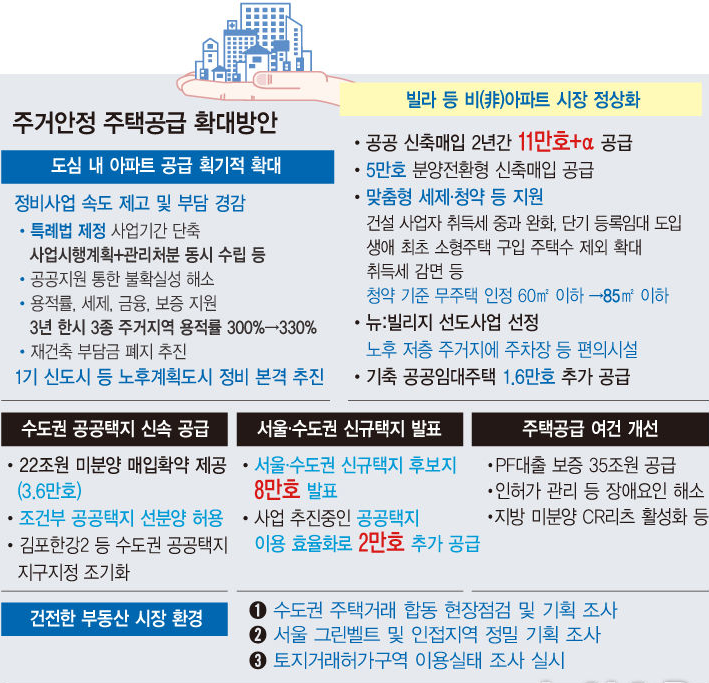 2026년 임대주택 (신축매입, 분양전환, 서류준비)