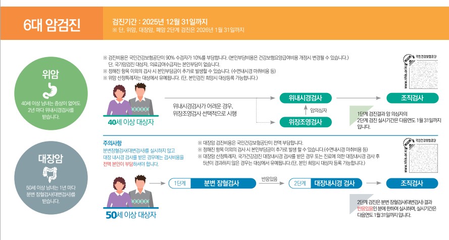 [2025년 건강검진 대상자 조회] 무료 국가검진 대상 및 항목 총정리