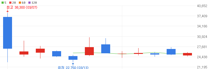 로봇-관련주-케이엔알시스템-주가