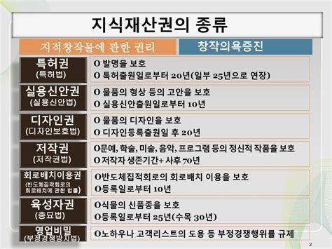 지적재산권 등록