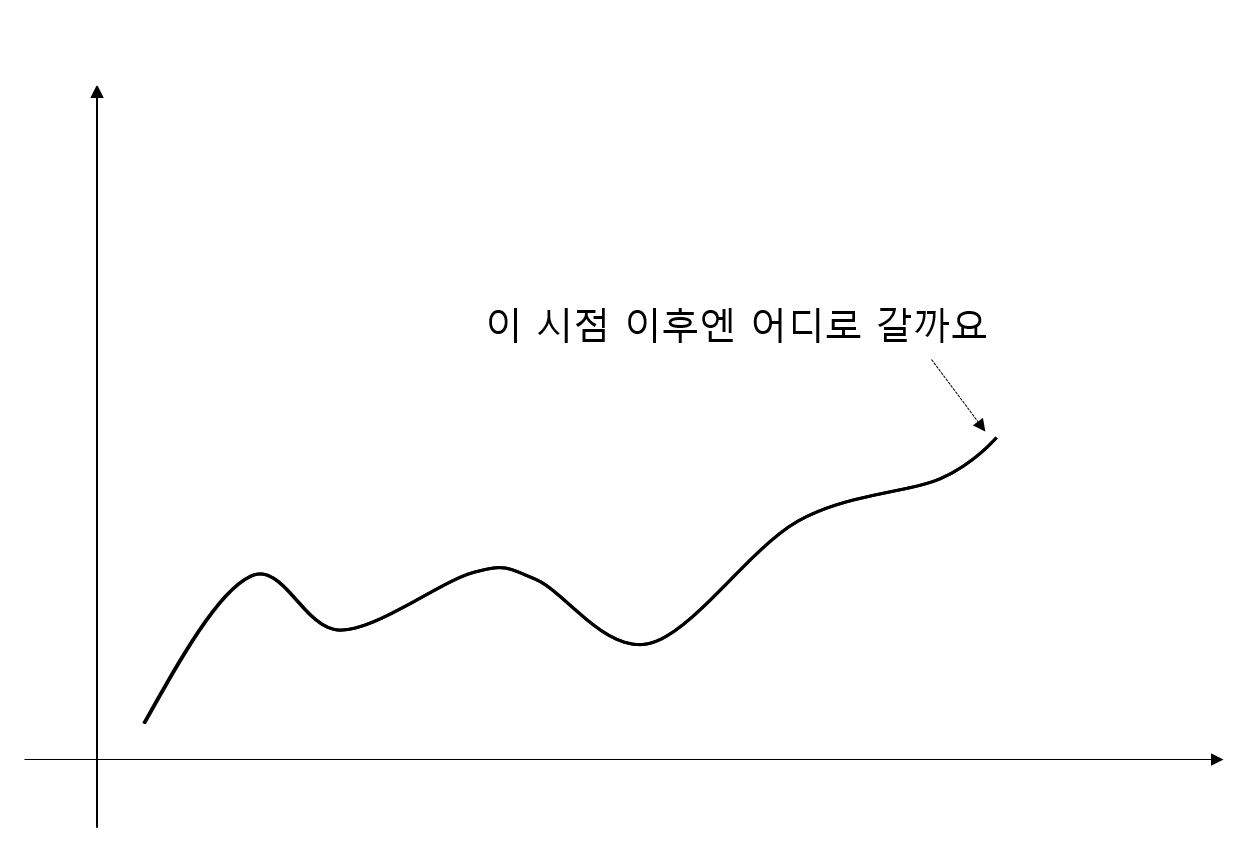 주가추이예상