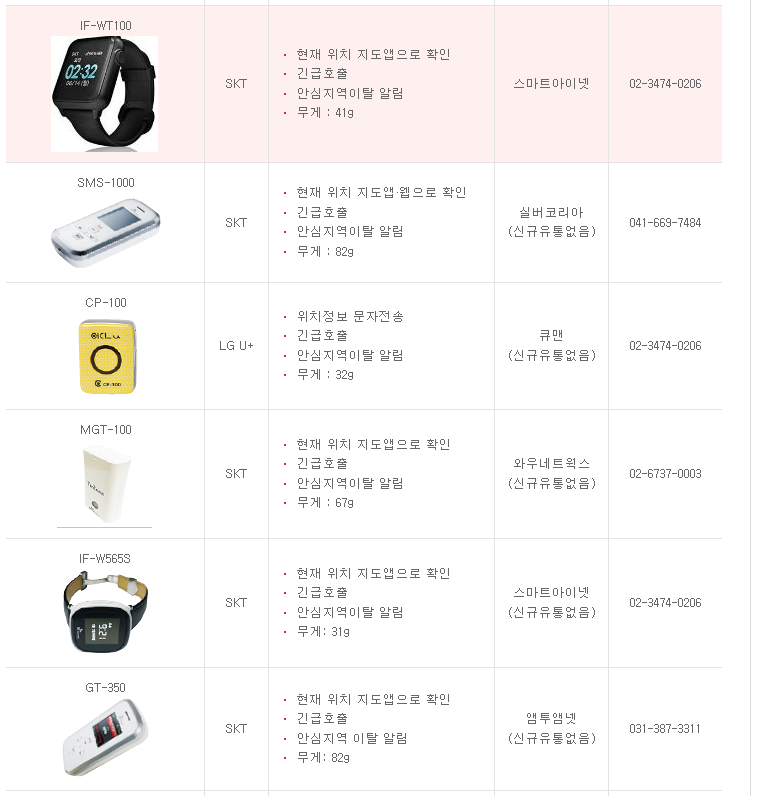 복지용구 지원 완벽 가이드 (65세 이상 노인장기요양보험 대상자)