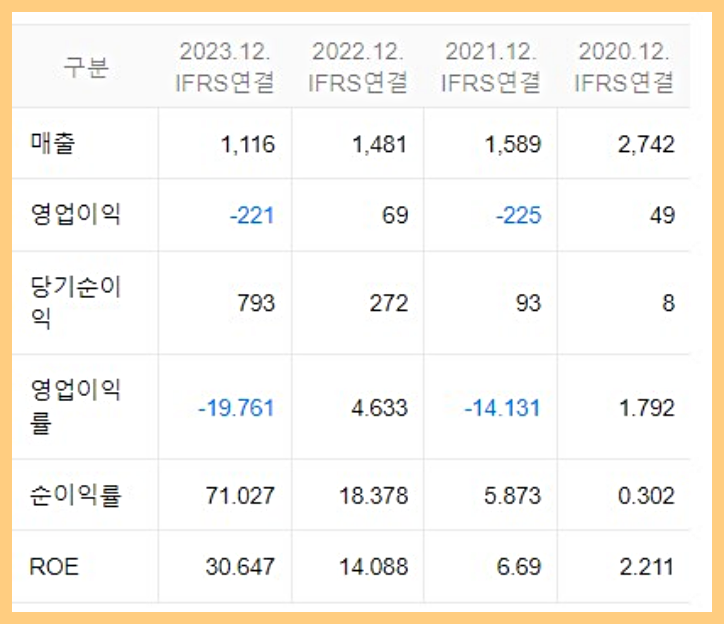 HB테크놀러지-실적