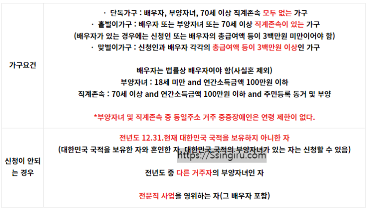 근로자녀장려금