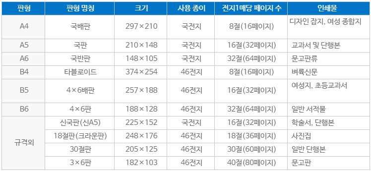 종이 사이즈표 전용지 인쇄 규격