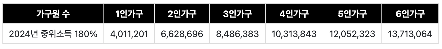 2024-청년도약계좌-신청-가입-소득