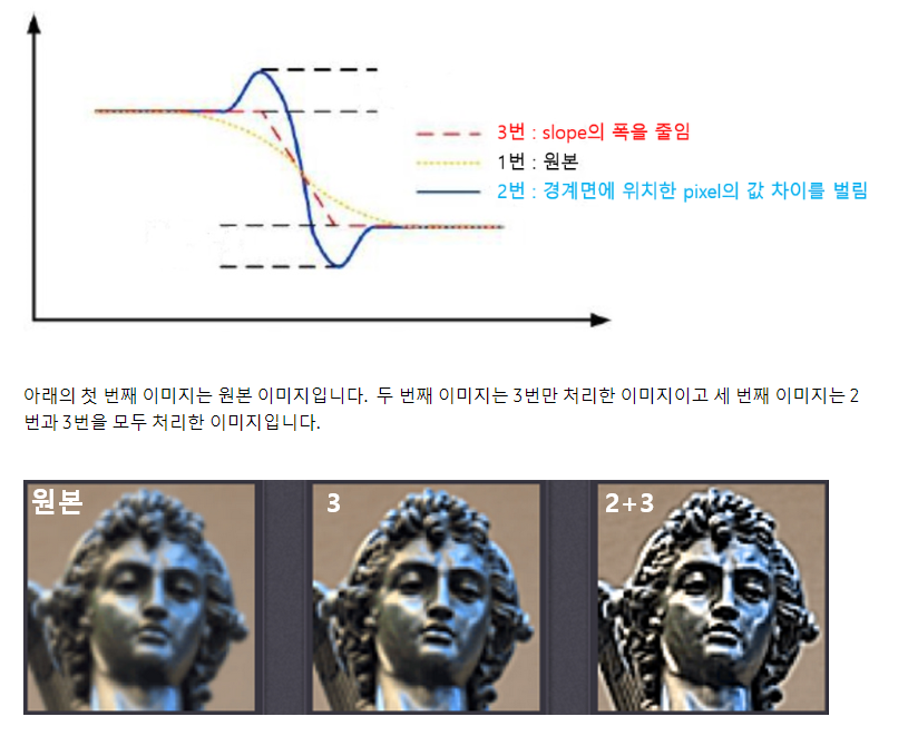 ISP-적용-및-예시-사진-사진