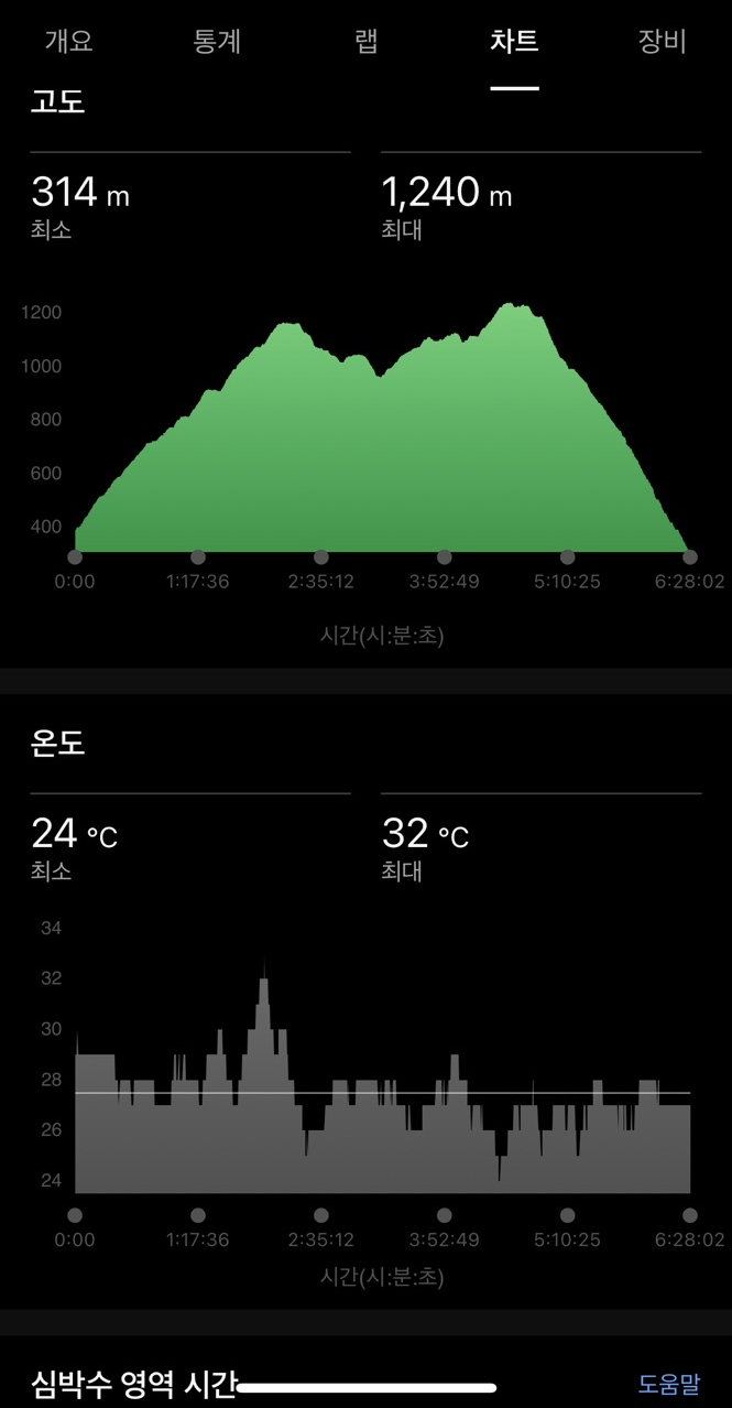 영축산 간월재 등산 코스 기록