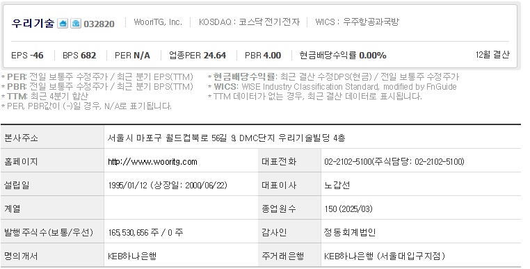 우리기술 주가 기업개요 (0616)