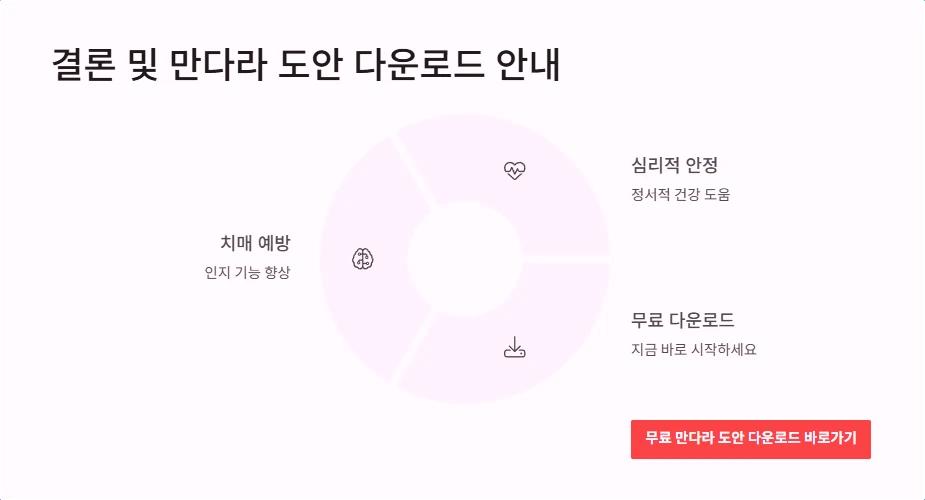 결론 및 만다라 도안 다운로드 안내