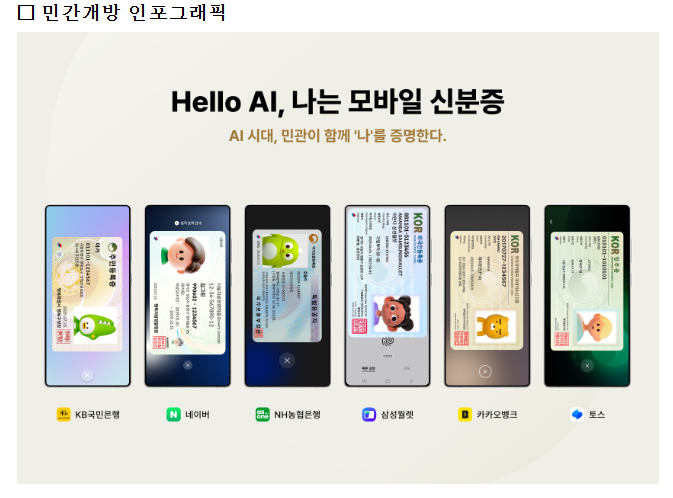 카카오뱅크·토스 모바일신분증 발급 7월23일 시작 (출처 : 관계부처합동)