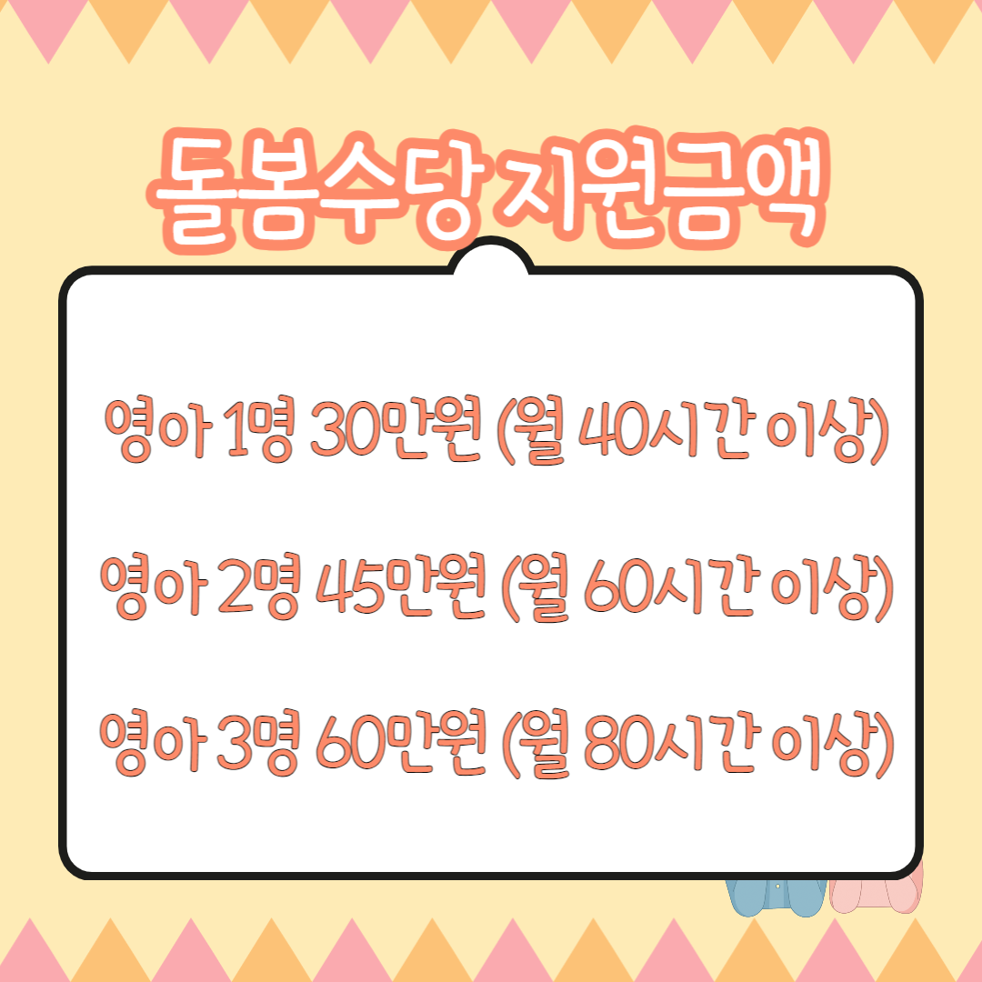 돌봄수당 지원금