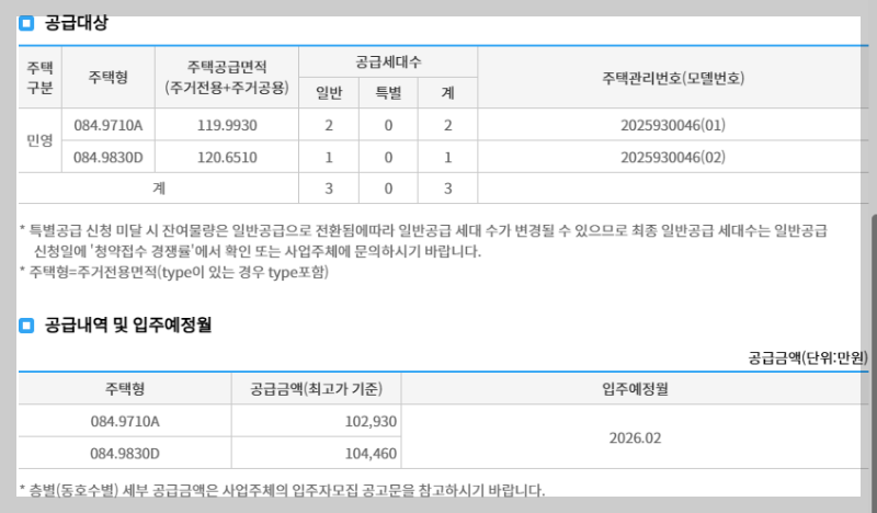 청량리 롯데캐슬 무순위 청약