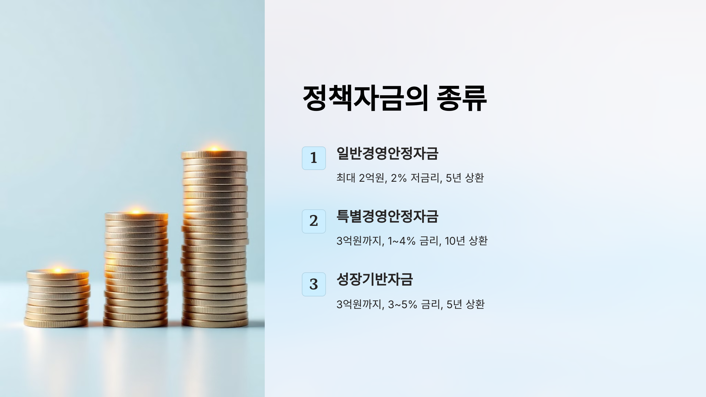 소상공인 정책자금