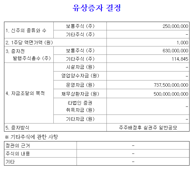 삼성중공업유상증자목적