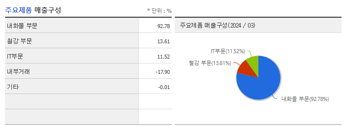 동국알앤에스_주요제품