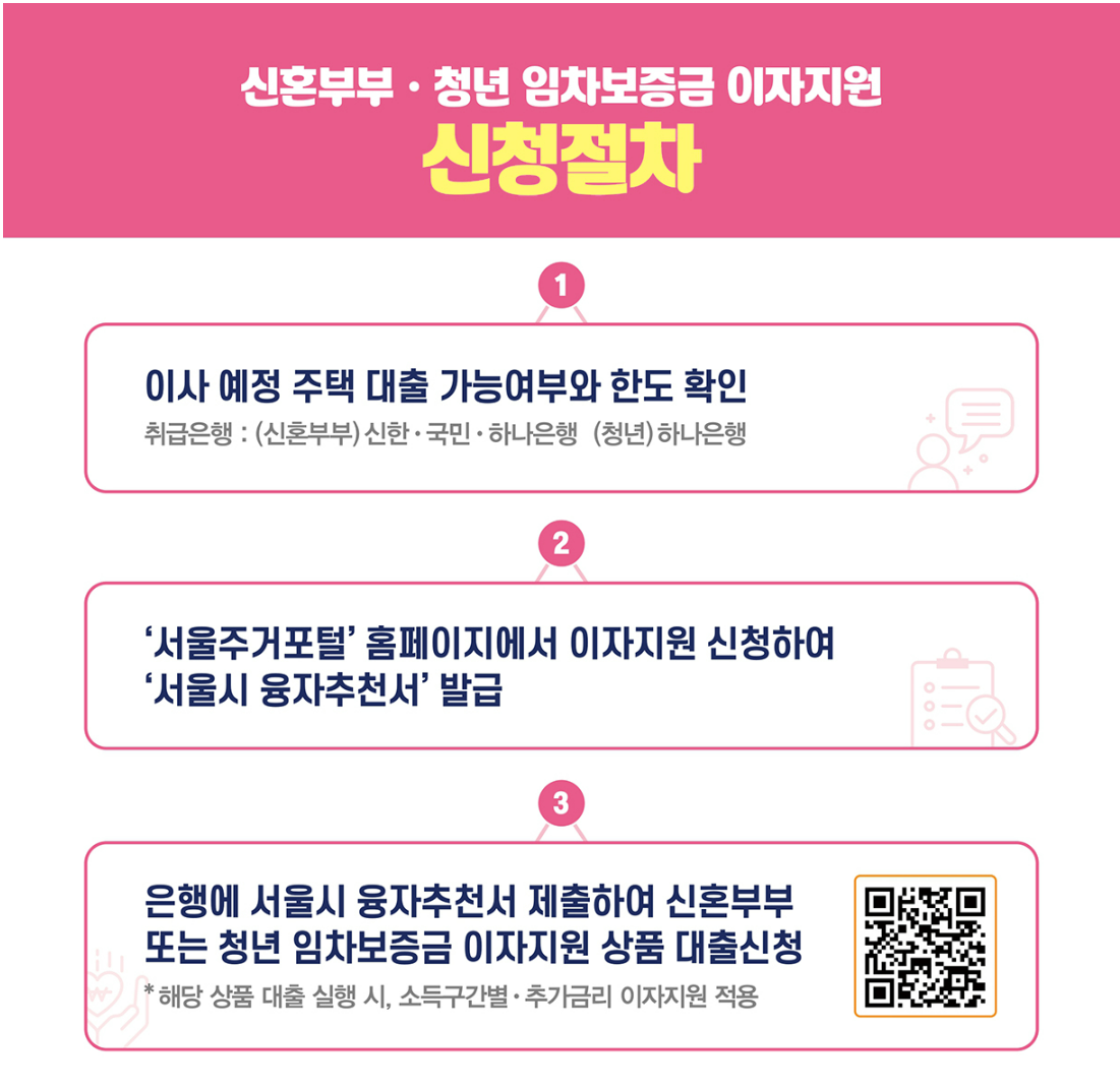 신혼부부 임차보증금 이자지원사업