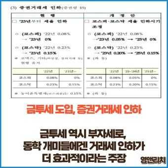 금투세란 폐지 유예 시행시기_11