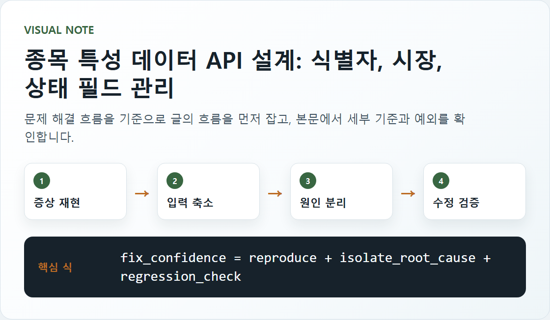 종목 특성 데이터 API 설계: 식별자, 시장, 상태 필드 관리 핵심 구조도