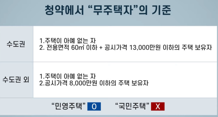 청약-무주택자-기준