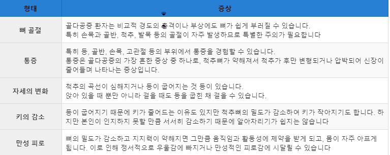 골다공증