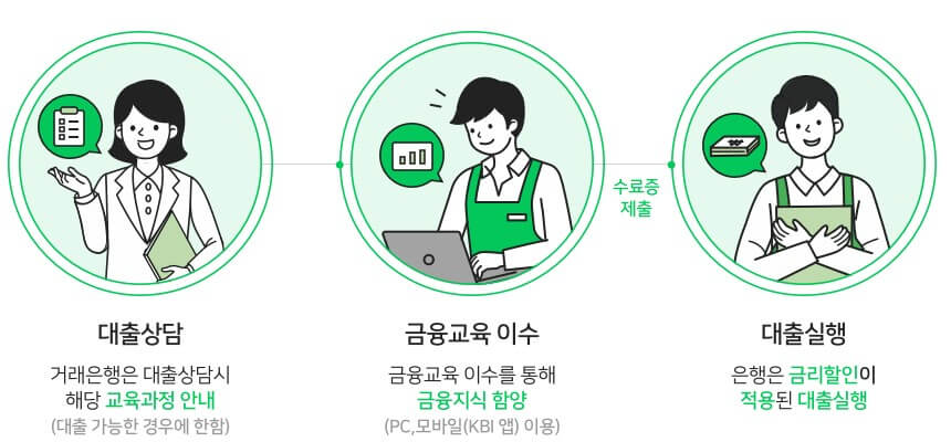 금리교육_이수자_금리할인_신청방법