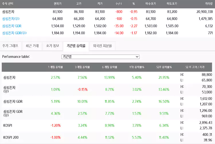 삼성전자-주가-전망-반도체-메모리